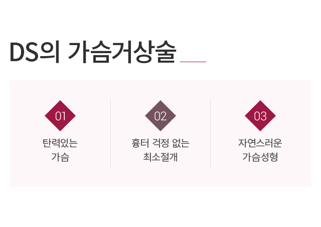 �����Ż��