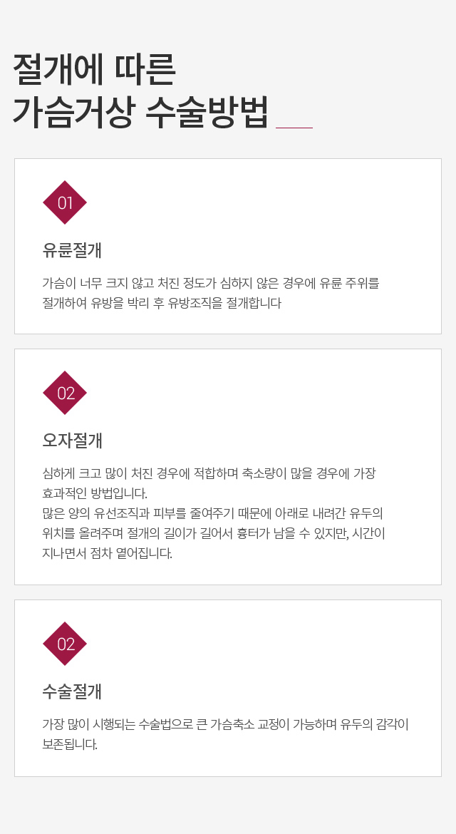 �����Ż��