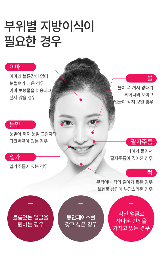 �̸�/��/��ü